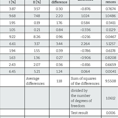 Echogenicity measurement results | Download Scientific Diagram