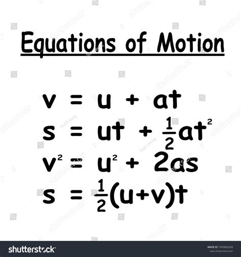 Motion Physics Formulas