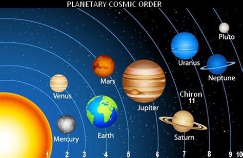 Chiron, a Rocky Minor Planet between Saturn and Uranus, Was Confirmed to Be the Sixth Ringed ...