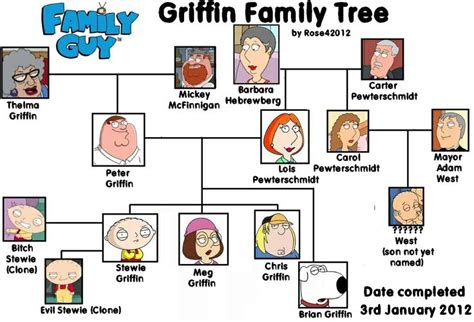 Family tree | Family tree, Griffin family, Fun family pictures