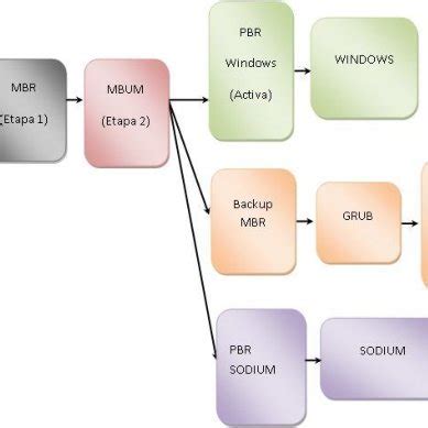 Dual Mode Operation | Download Scientific Diagram