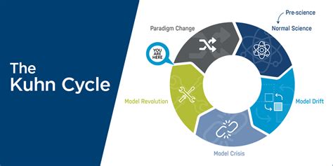 Preparing for a Process Management Paradigm Shift | APQC