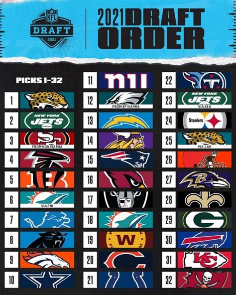 NFL 2021 Draft Order Round One – Mega Sports News