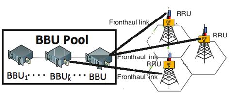 Baseband Unit Architecture - Part 2 Opening The 5g Radio Interface : It manages physical ...