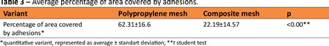 Table 1 from Comparative study of intraperitoneal adhesions related to light-weight ...