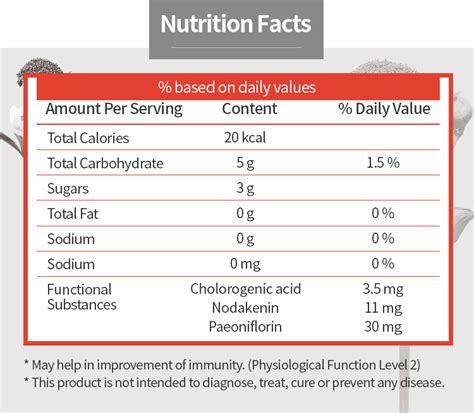 Buy Atomy HemoHIM - Atomy Benefits