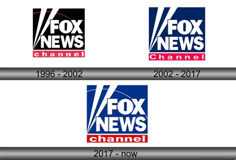 Fox News Logo and symbol, meaning, history, sign.