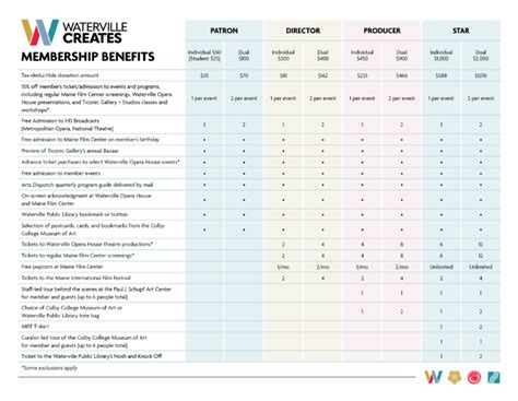 Membership - Waterville Creates