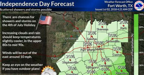 Weekly weather outlook for the holiday || Greenville Weather