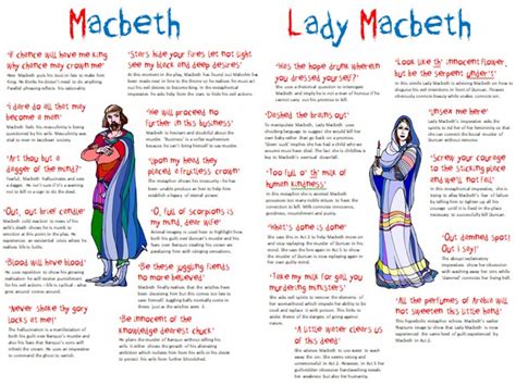 Macbeth & Lady Macbeth Quotation Revision Poster | Teaching Resources ...