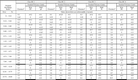 H7 Hole Tolerance - A Pictures Of Hole 2018