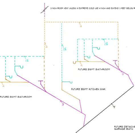 How to Draw Plumbing Plans - Not Easy to Get Right - AsktheBuilder.com