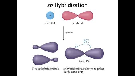 SeCl4 Lewis Structure, Geometry, Hybridization, and Polarity ...