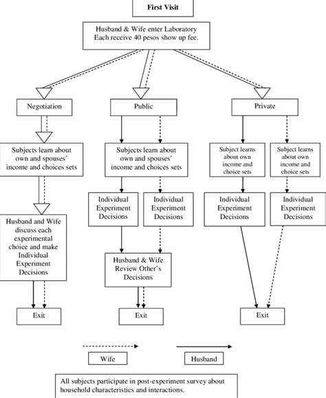 [DIAGRAM] Schematic Diagram Of Experimental Design A Experimental Wiring Diagram - MYDIAGRAM.ONLINE