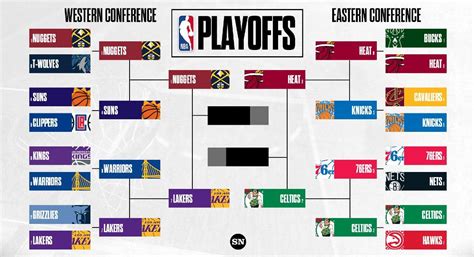 NBA | Finales Conferencia NBA 2023: resultados, partidos y fechas