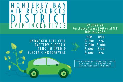 Electric Vehicle Incentive Program - Monterey Bay Air Resources District