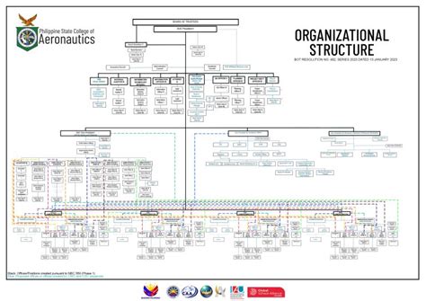 Directory - Philippine State College of Aeronautics