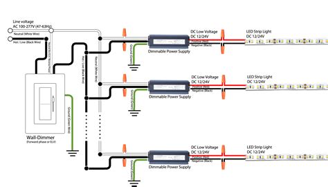 TRIAC Dimmable Power Supply for LED Strip – Waveform Lighting