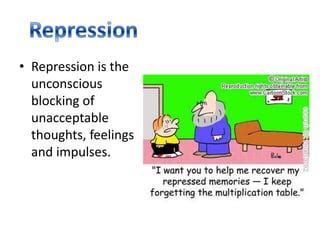 Repression Psychology