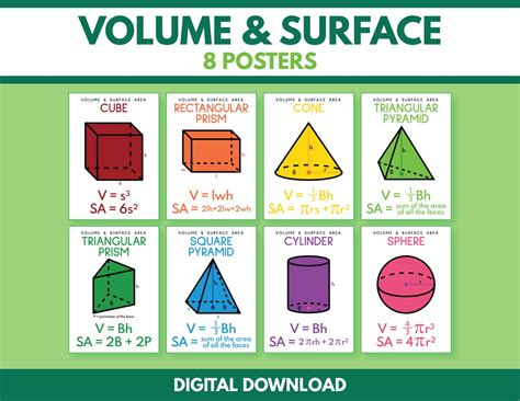 Buy VOLUME and SURFACE AREA Formulas, Set of 8 Posters, Math, Geometry ...