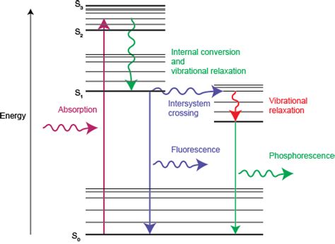 Photoluminescence – Capteur photoélectrique