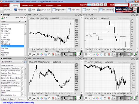 ChartNexus -Best Charting Software: It's FREE - StockManiacs