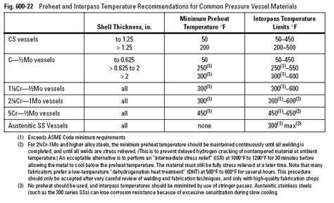 Interpass Temperature For Carbon Steel Welding