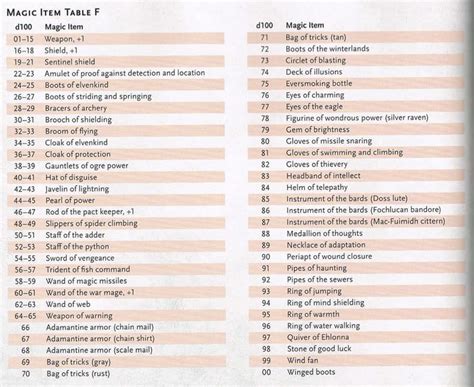 Dnd 5e Dmg Loot Table - kcever