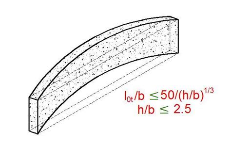 Lateral Buckling of Slender RC Beams - Structville