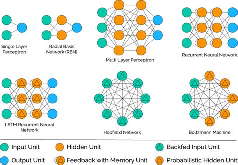 neural network - What is NEAT (Neuroevolution of Augmenting Topologies)? - Stack Overflow