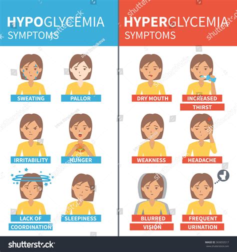 Diabetes Vector Infographic Hypoglycemia Hyperglycemia Symptoms Stock Vector 369850517 ...