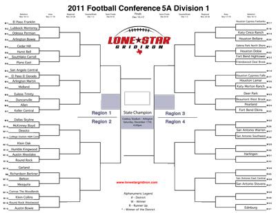 Texas High School Football Playoff Brackets – COMPLETE - Lone Star Gridiron