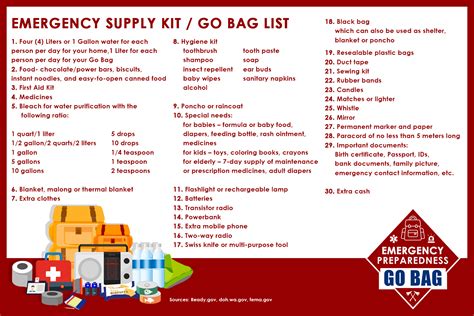 UNTV Emergency Preparedness Home Supply Kit / Go Bag Checklist - UNTV News and Rescue | UNTV ...