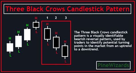 Detecting Three Black Crows Candlestick Pattern in Pine Script - Pine ...