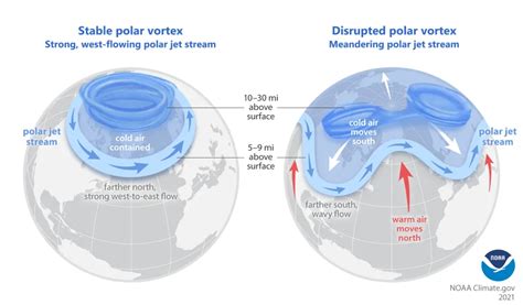 Why Polar Air Keeps Breaking out of the Arctic | Center for Science Education