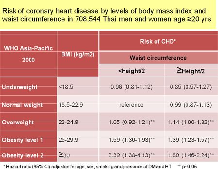 Bmi Guidelines For Asian Population - Aljism Blog