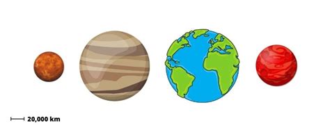 Terrestrial Planet Facts - Interesting Facts about the Terrestrial Planets