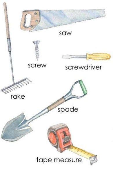 Home » Tools Names – List of Tools, Names of Tools with Picture Hand Tools ...