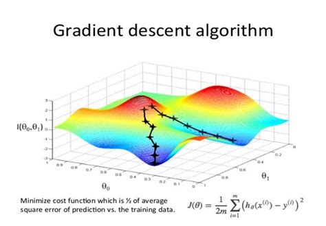 GRADIENT DESCENT : Basics And Application | by Society of AI | Sep, 2020 | Medium