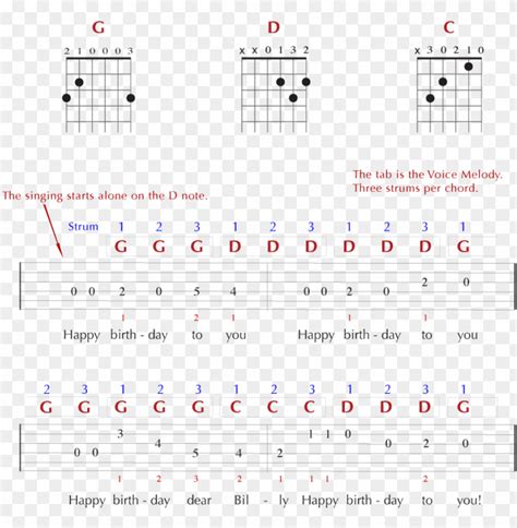 and tab for the - happy birthday guitar chords PNG image with transparent background | TOPpng