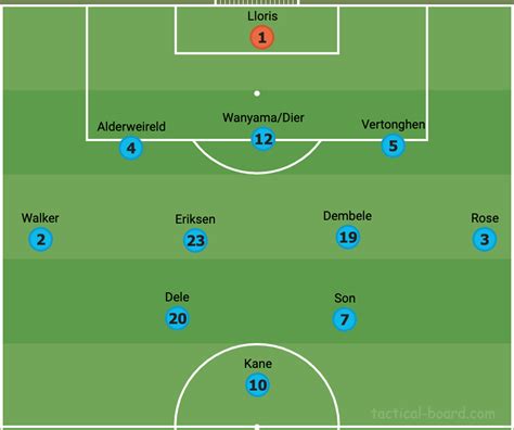 Peak Pochettino: Analyzing the Tactics Behind Tottenham’s 2016/17 ...