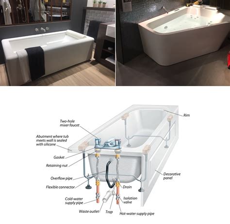 How To Tell If The Standard Bathtub Size Suits You