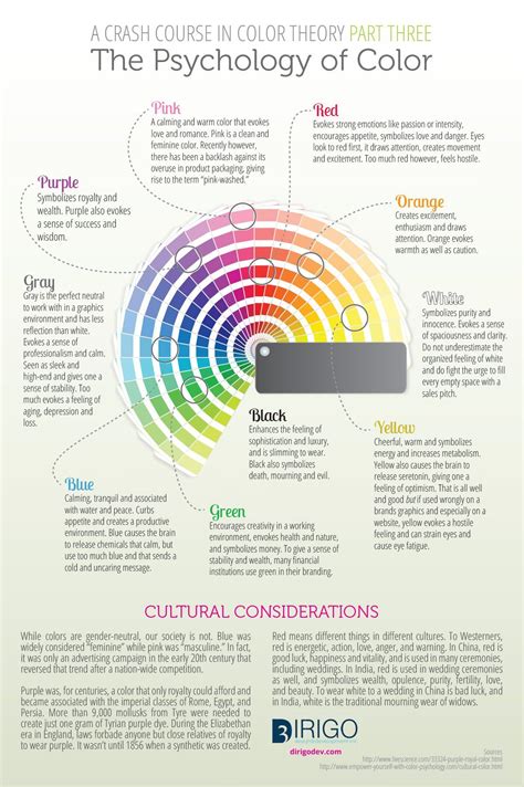 Color Emotion Guide Psychology – Yoiki Guide