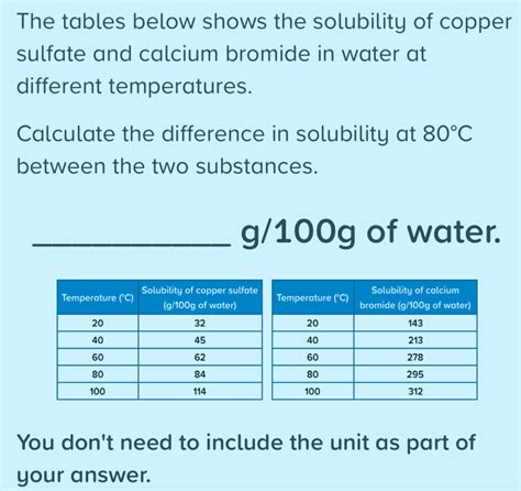 Solved: The tables below shows the solubility of copper sulfate and ...