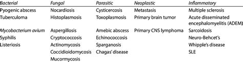 Multiple ring enhancing lesions of the brain | Download Scientific Diagram