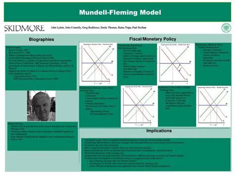 PPT - Mundell-Fleming Model PowerPoint Presentation, free download - ID:5561096