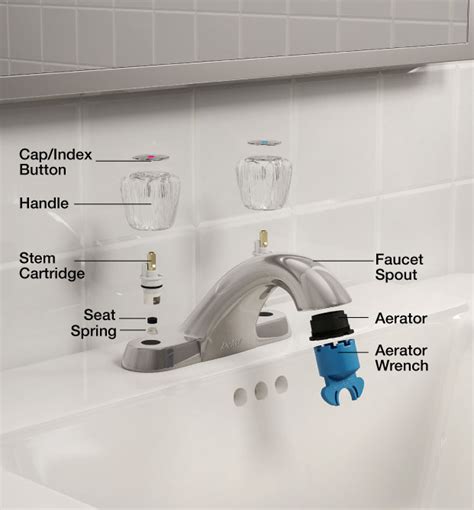 How To Repair Kitchen Faucet Spout - Home Alqu