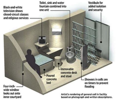 The World's Most Secure Buildings: ADX Florence Prison