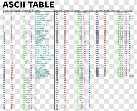 Extended ASCII Character Encoding EBCDIC - String - Binary Numbers ...