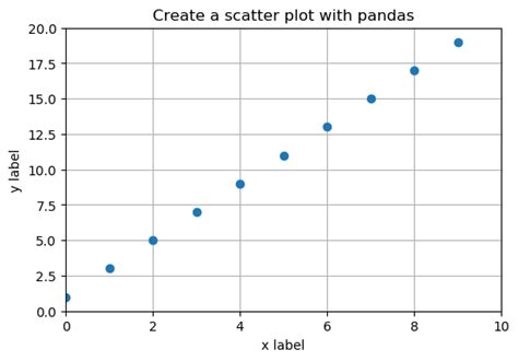 pandas_scatter_plot_02.png